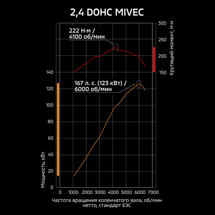 АТМОСФЕРНЫЙ БЕНЗИНОВЫЙ ДВИГАТЕЛЬ